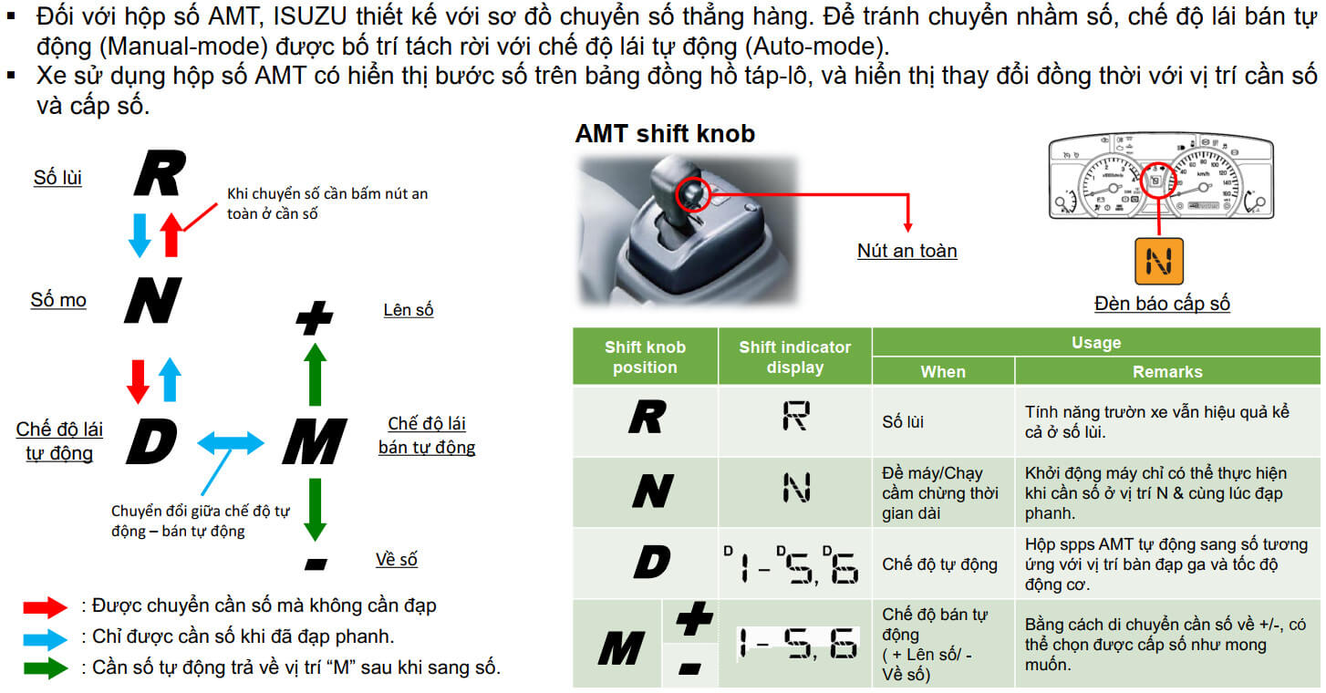 hướng_dẫn_vô_số_tự_động_xe_isuzu